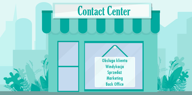 nowoczesne contact center