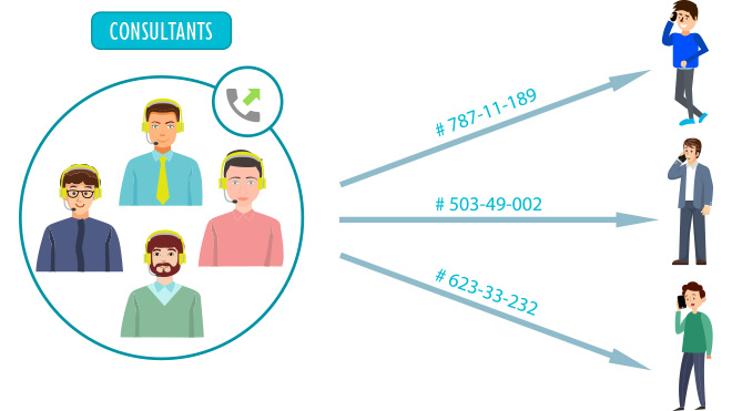 effectiveness of outgoing calls